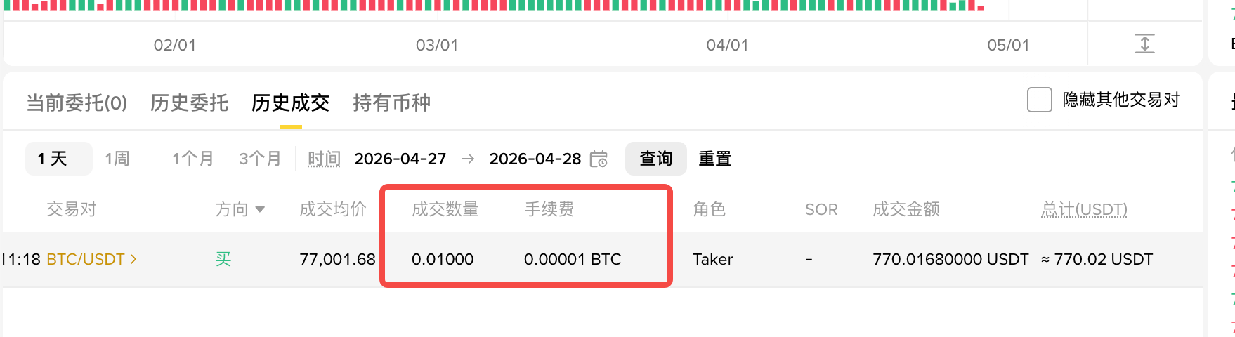 币安交易现货手续费