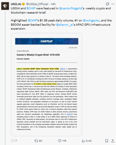 USD.AI 入选 Cantor Fitzgerald 每周简报
