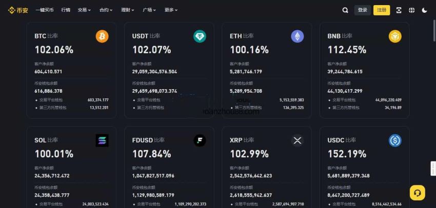 币安（Binance）_图3