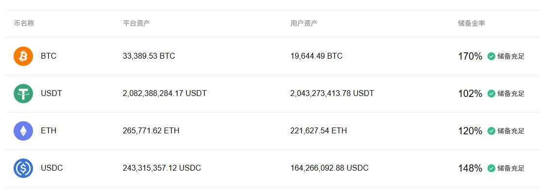 Bitget和欧易哪个更适合普通人交易？现货、合约、手续费等详细对比