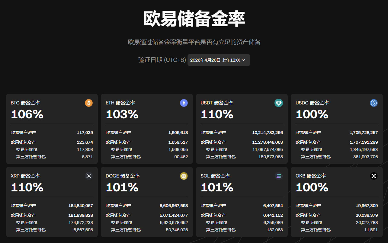 Bitget和欧易哪个更适合普通人交易？现货、合约、手续费等详细对比