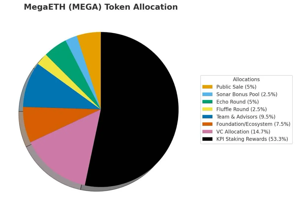 临近TGE的MegaETH生态DeFi掘金指南