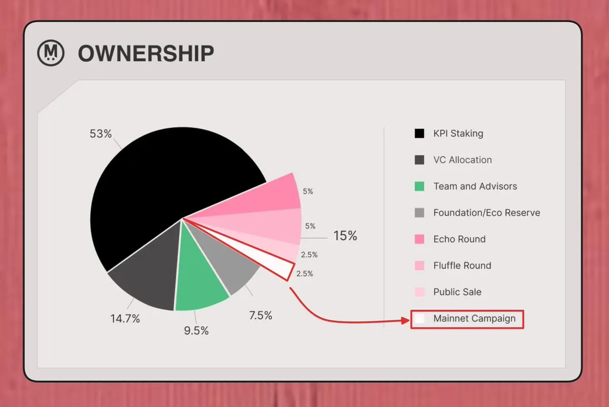 临近TGE的MegaETH生态DeFi掘金指南