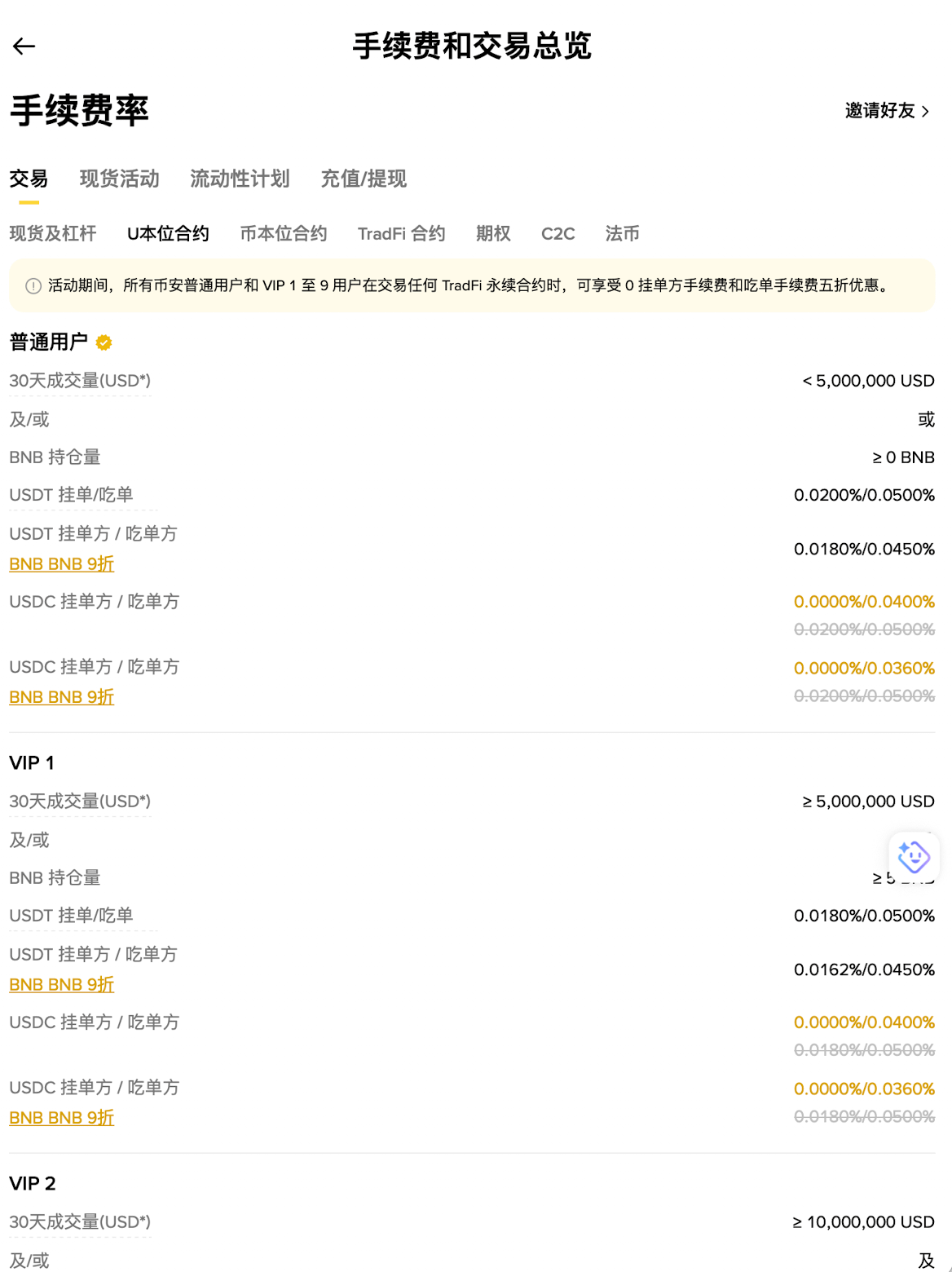 选择挂单交易方式