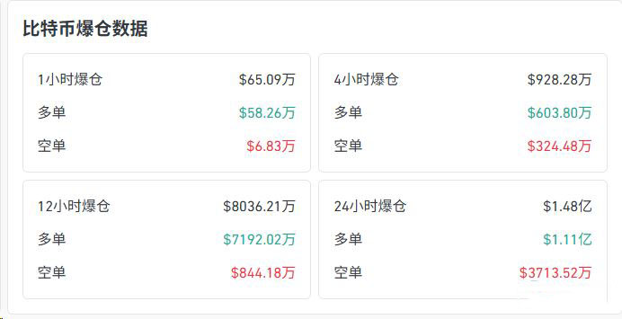 14亿美元，埋在8万美金的地雷