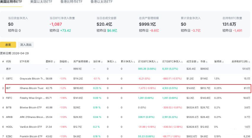 现货ETF：1026亿美元的压舱石