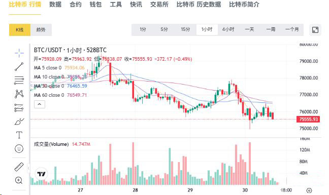 2026年比特币下半年价格展望