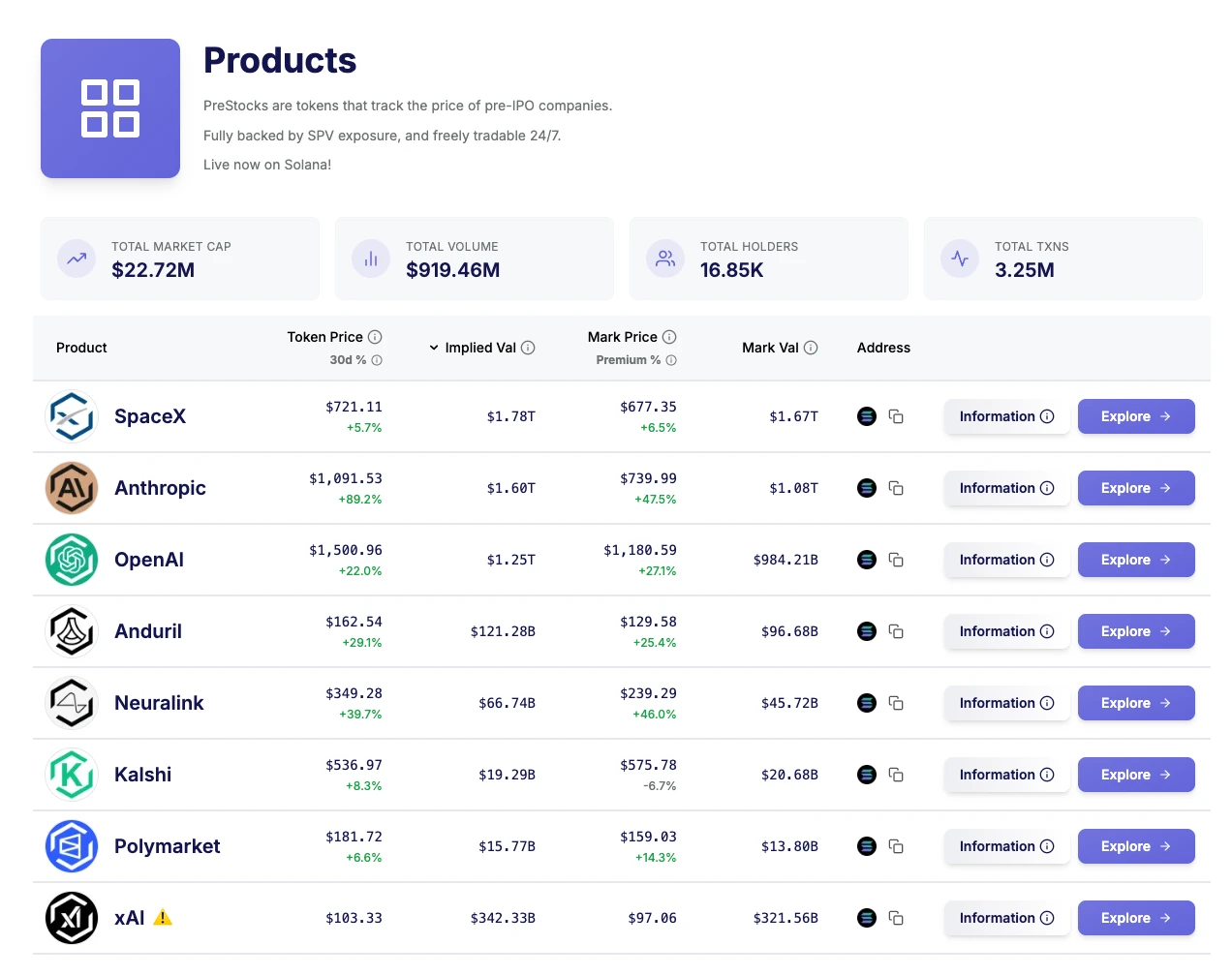 PreStocks（前身为 PrePO）：链上最大 Pre-IPO 平台