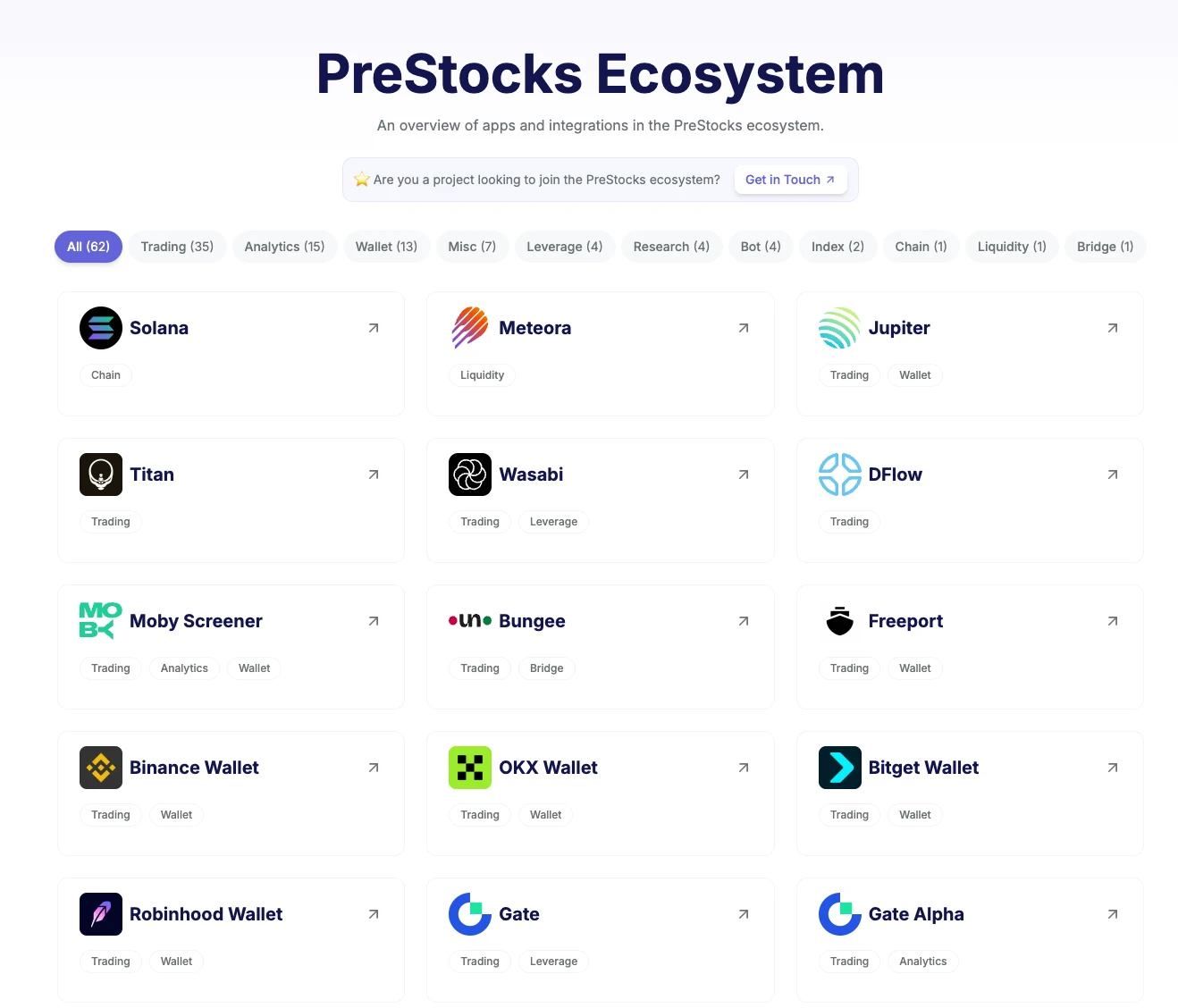 PreStocks（前身为 PrePO）：链上最大 Pre-IPO 平台_图2