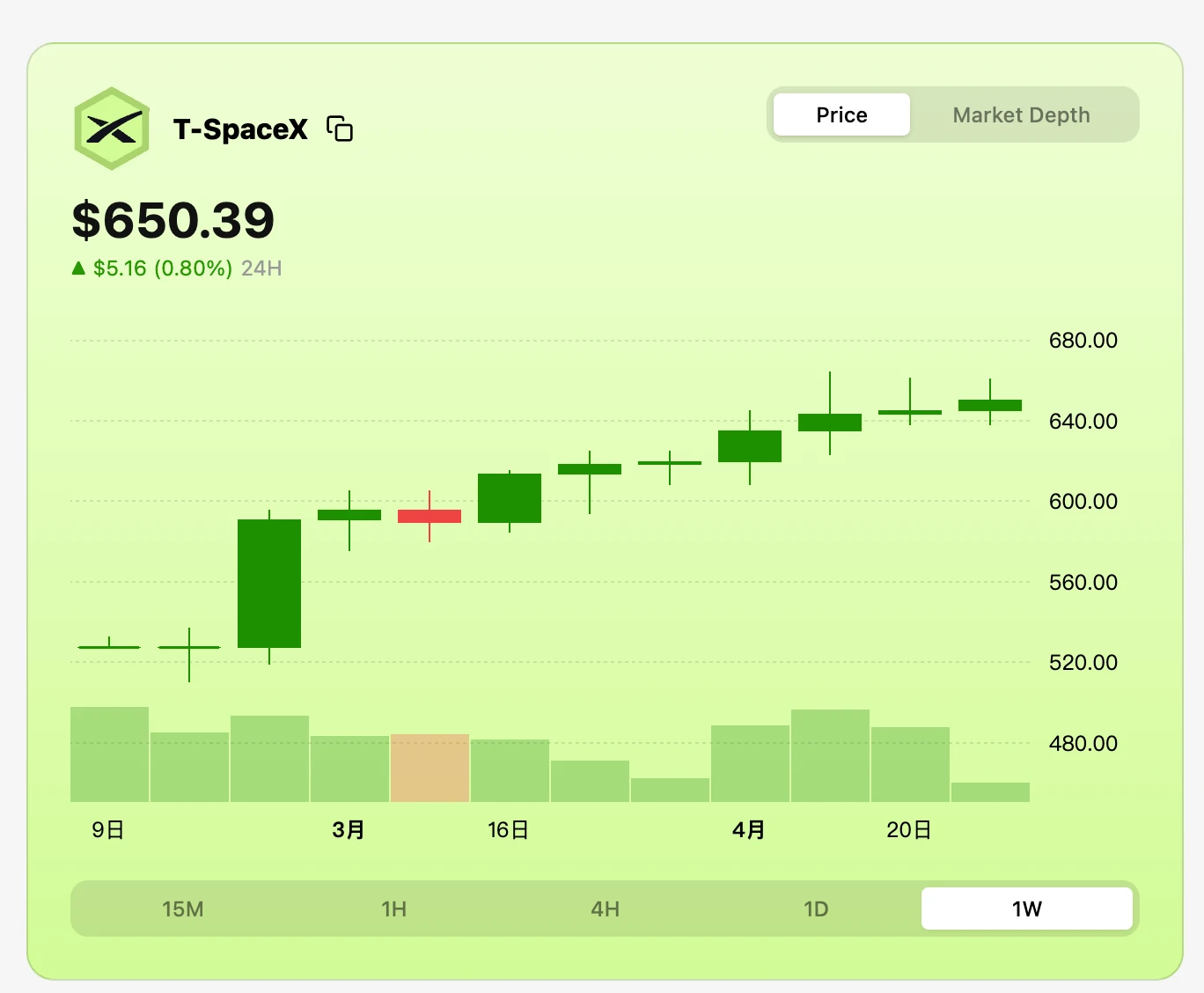 Tessera：无需 KYC 的链上 Pre-IPO 平台