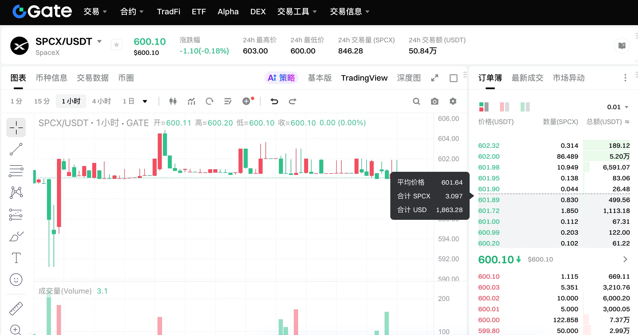 Gate Pre-IPO：镜像票据类 Pre-IPO 渠道