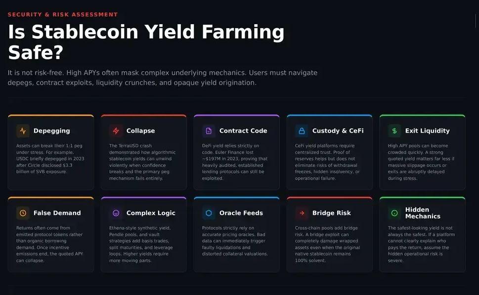 稳定币Yield Safe吗？