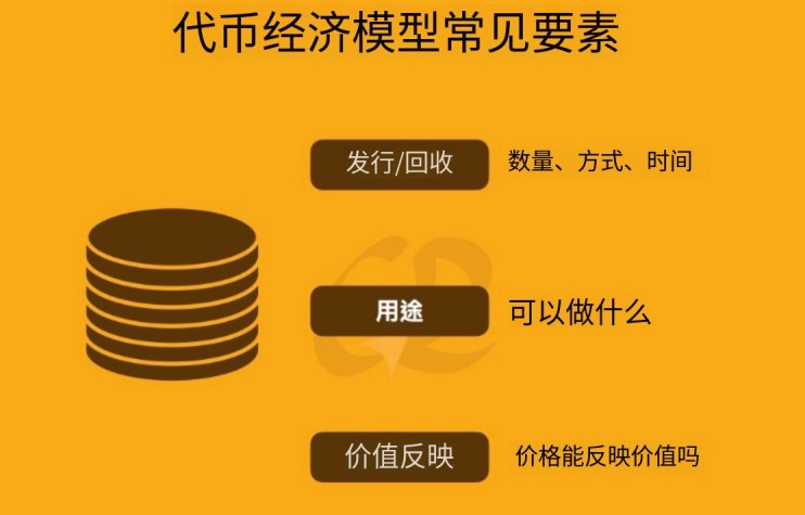 代币经济模型常见要素