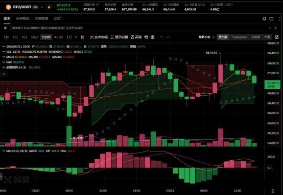 比特币2026年能否再创历史新高