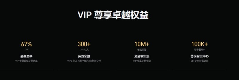 Bitget VIP 专属权益