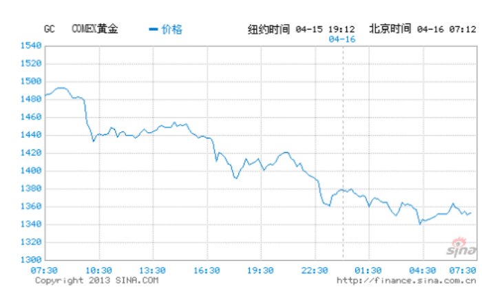 油价对比特币价格影响分析