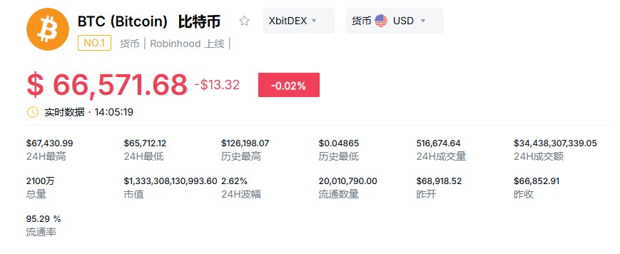 油价对比特币价格影响分析