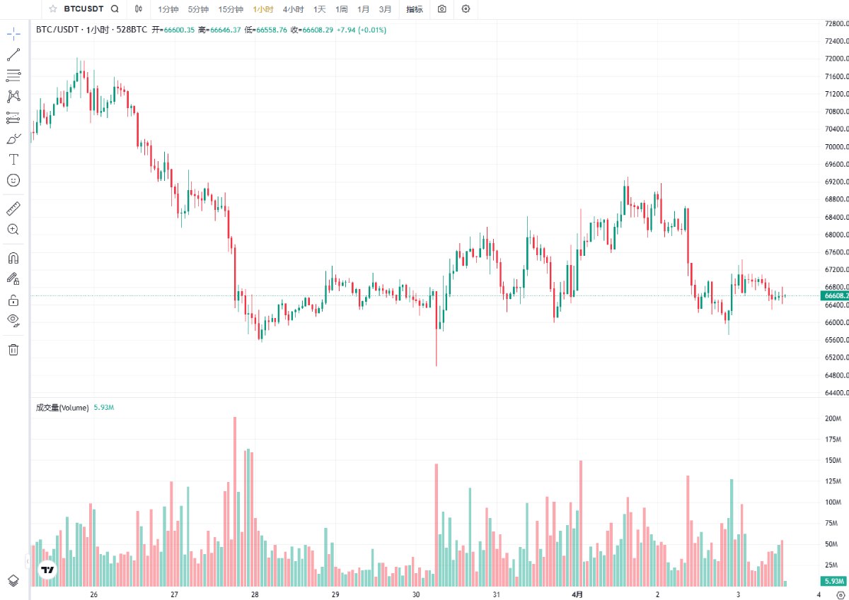 比特币当前技术走势
