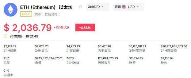 以太坊日活78.8万逼近历史新高，为何币价不涨反跌？_图2