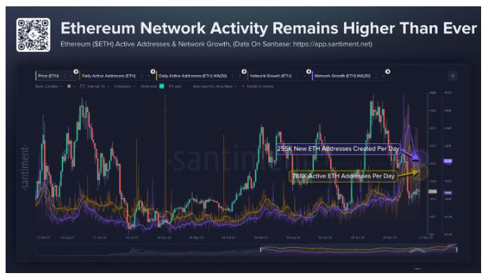 以太坊采用悖论与价值捕获失灵