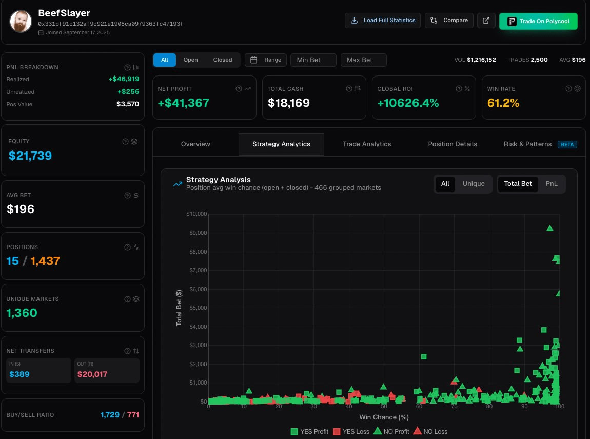 币圈说的聪明钱到底是什么？Polymarket聪明钱跟单工具全攻略