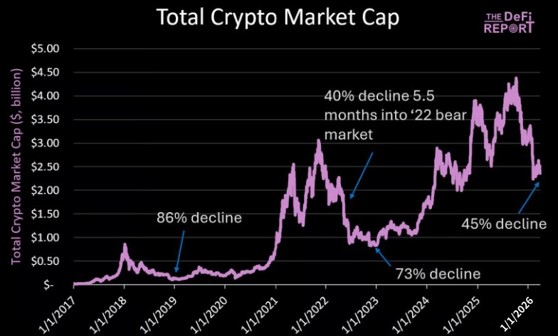 加密货币总市值