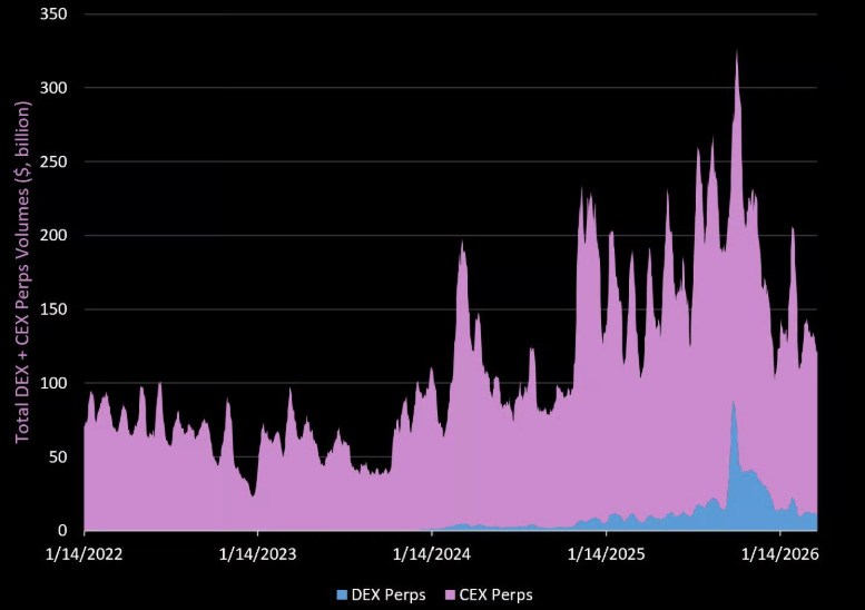 永续合约市场成交量