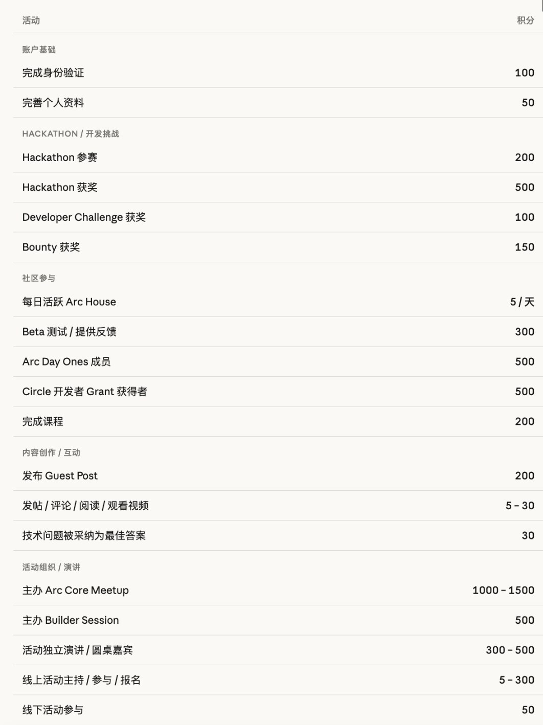 Circle Arc积分获取教学