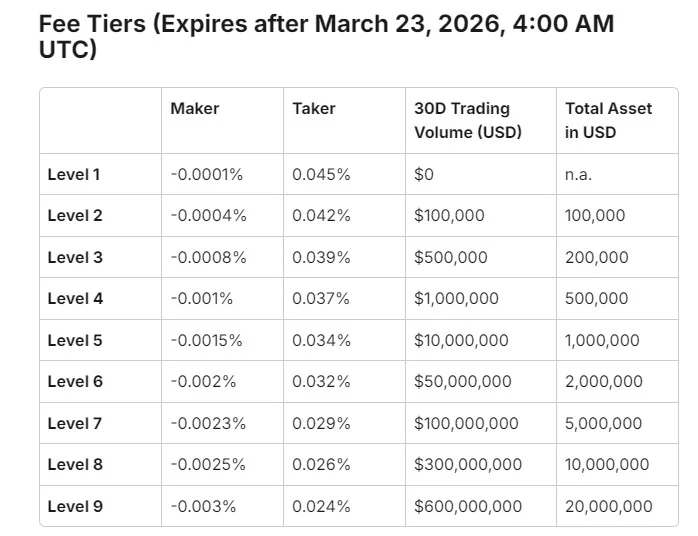 Tread.fi 机构级造市机器人