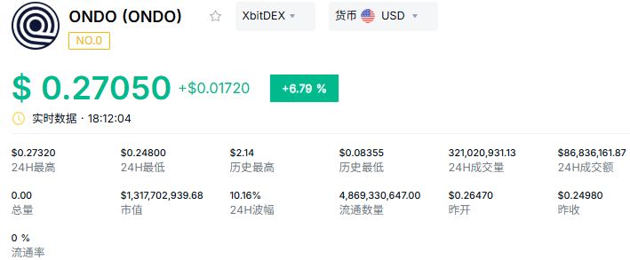 ONDO币