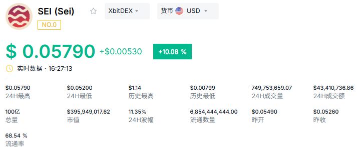 Sei币