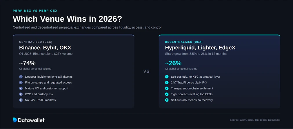 CEX：哪一种更适合交易者？