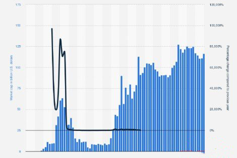 影响SOL价格的关键因素