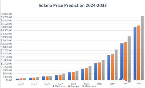 2026-2030年的短期预测：恢复与加速阶段