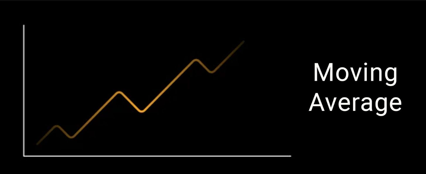 什么是移动平均线（MA）？交易者必知的趋势分析工具