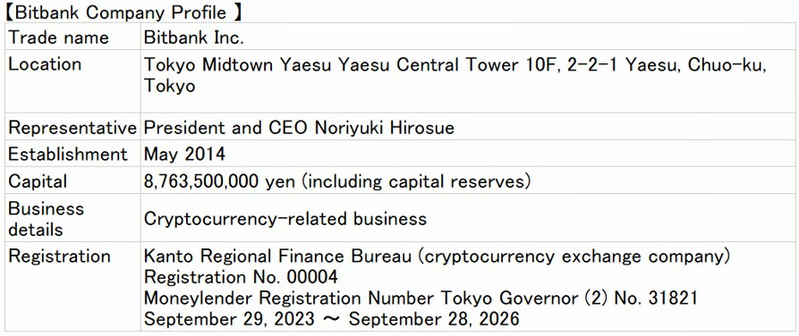 SBI收购Bitbank，日本加密市场整合