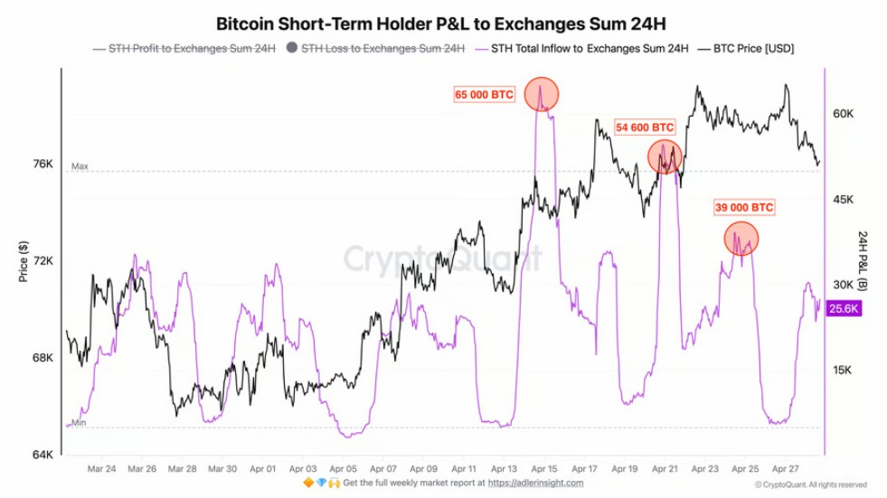 比特币7.7万回吐，涨势动力消