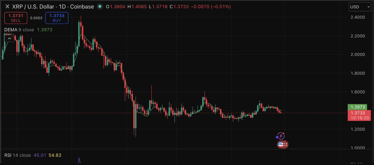 Ripple拉斯维加斯，XRP价要动？