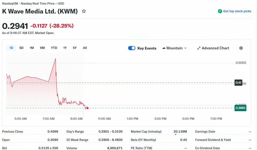 K Wave Media弃比特币投AI