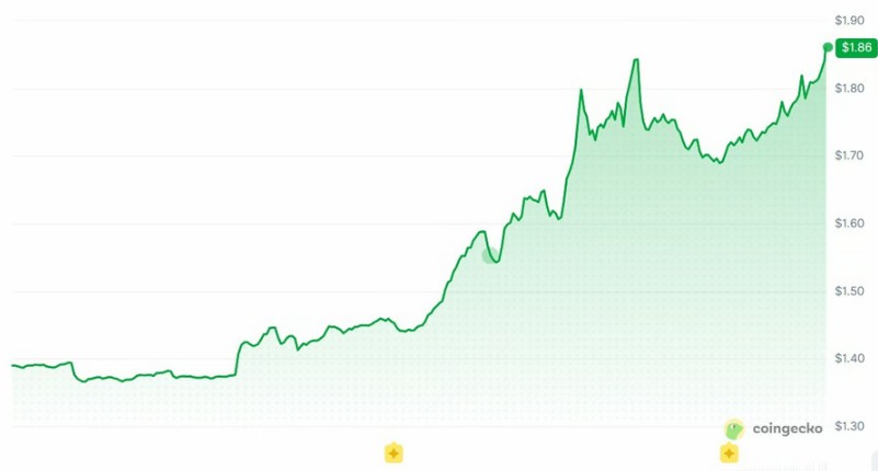 杜罗夫：Telegram 成 TON 最大验证节点