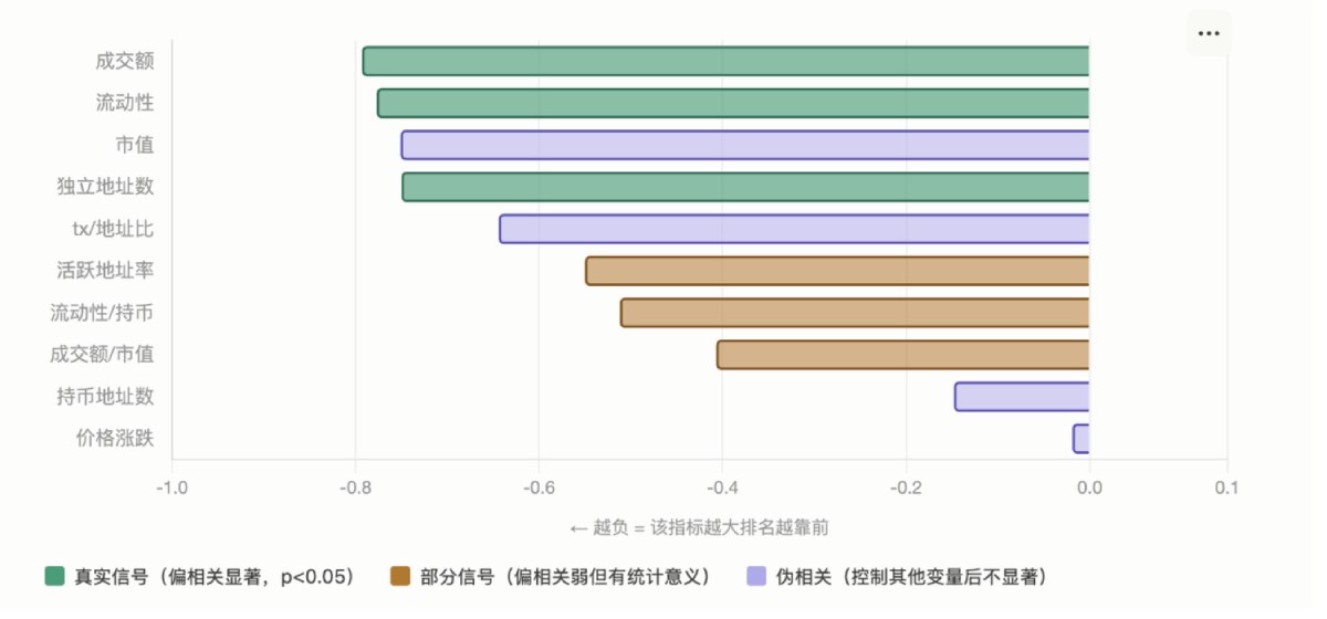 欧易OKX Boost机制解析