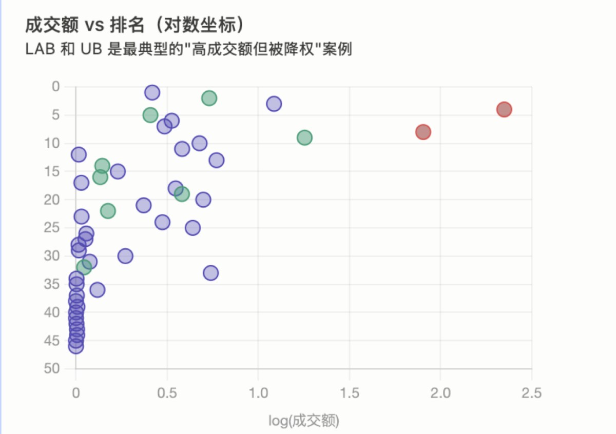 欧易OKX Boost机制解析