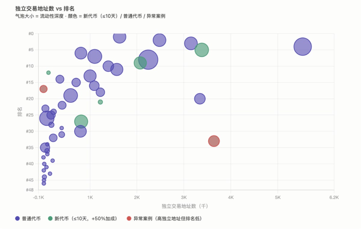 欧易OKX Boost机制解析