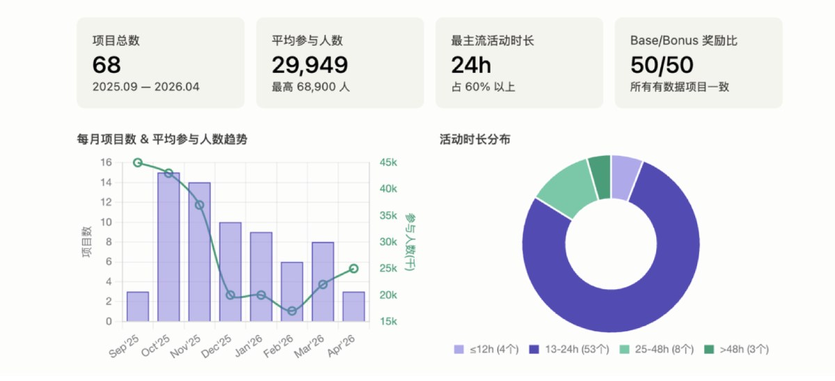 欧易OKX Boost机制解析