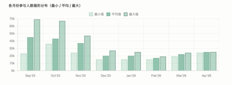 欧易OKX Boost机制解析