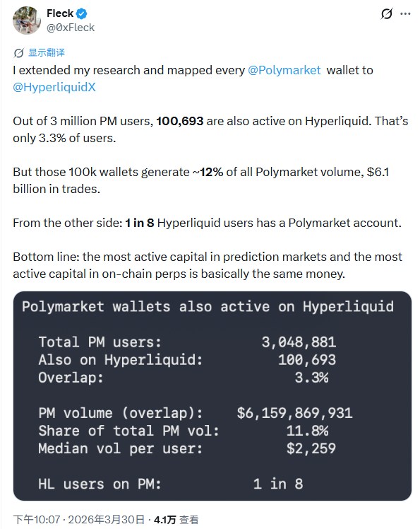 Hyperliquid推出预测市场Outcome