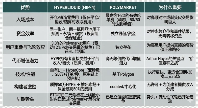 Hyperliquid推出预测市场Outcome