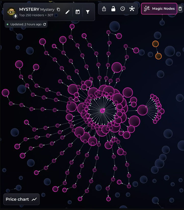 Bubblemap：MYSTERY首发90+抢购啥况？