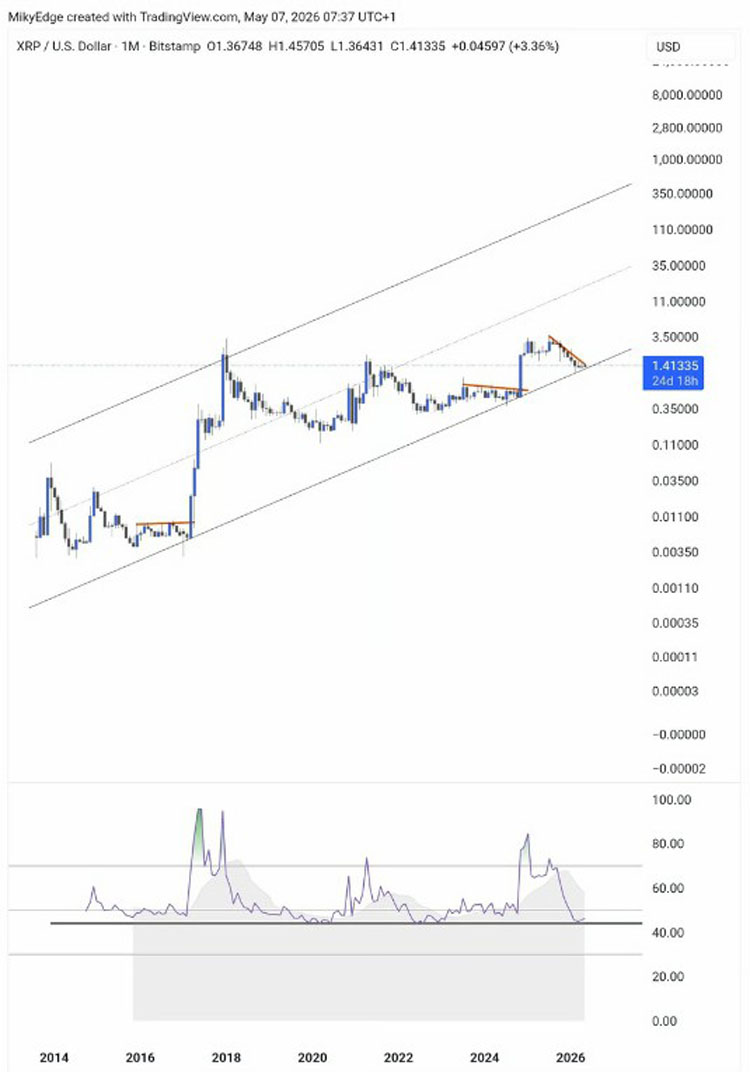 XRP守底数月，或涨至12美元