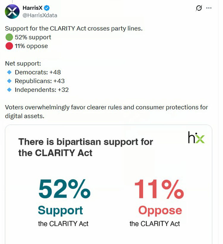 CLARITY法案支持助选举